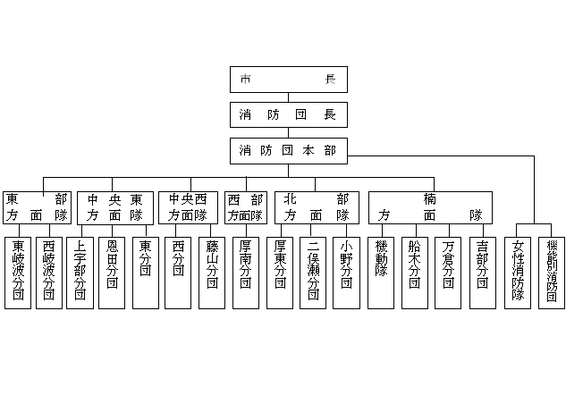 イラスト：消防団組織図