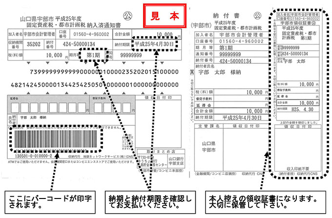 イラスト：納付書見本と手順