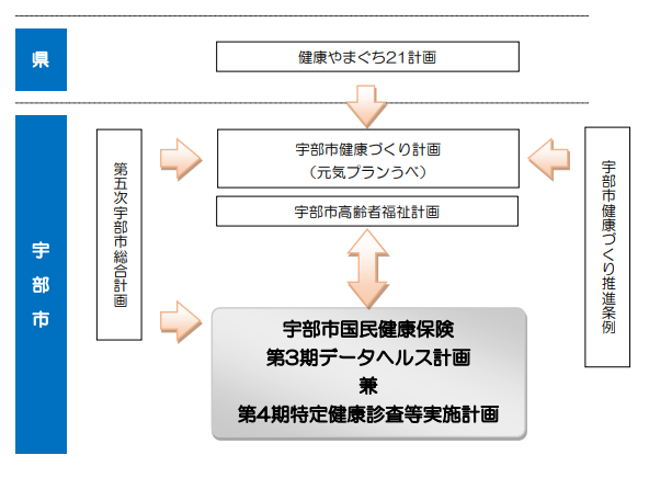 計画の位置付け