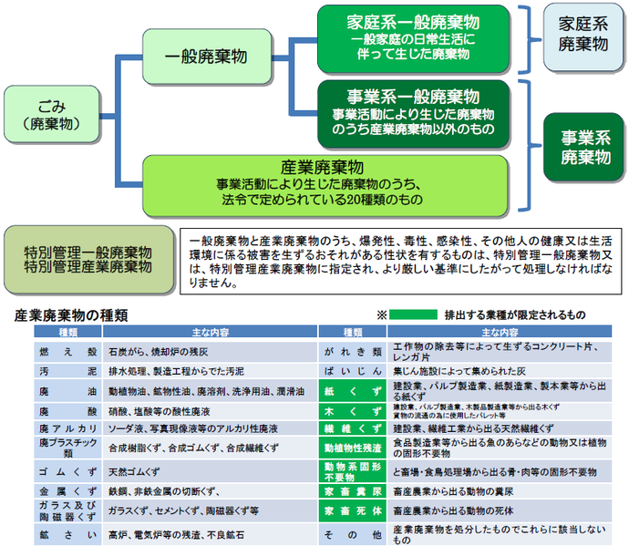 ごみ種類一覧図