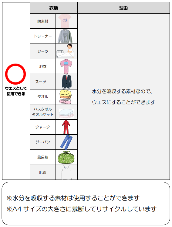 ウエスと使用できるもの一覧