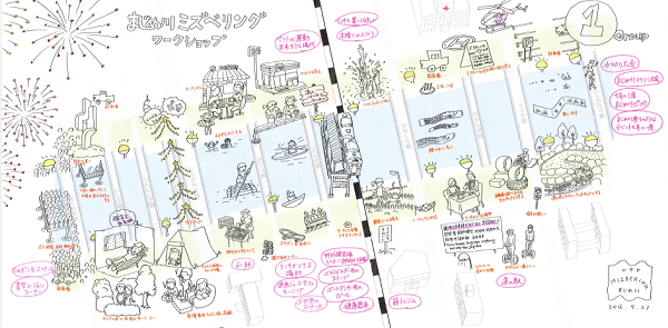 イラスト：1班の真締川未来構想図