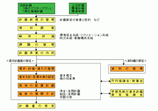 イラスト：計画策定の構成図