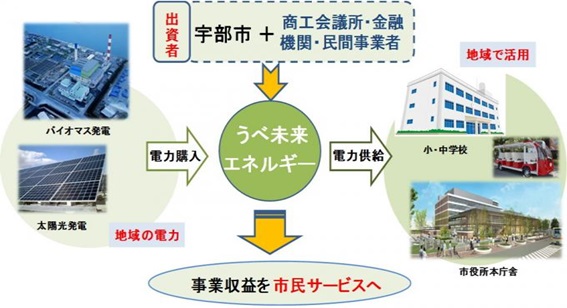 イラスト：会社説明図