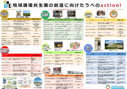 チラシ：取組の内容