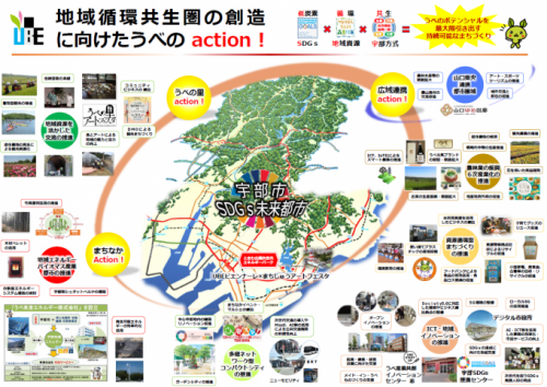 チラシ：宇部市の取り組みのイメージ図