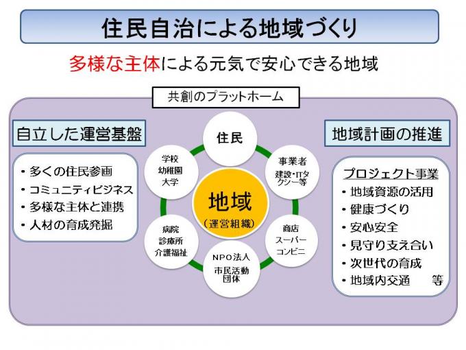 イラスト：地域づくりの方向性イメージ図