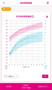 画面：うべ親子アプリ1