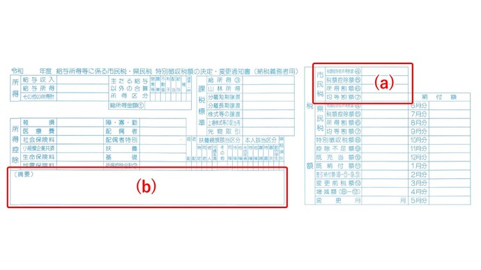 給与所得等に係る市民税・県民税 特別徴収税額の決定・変更通知書