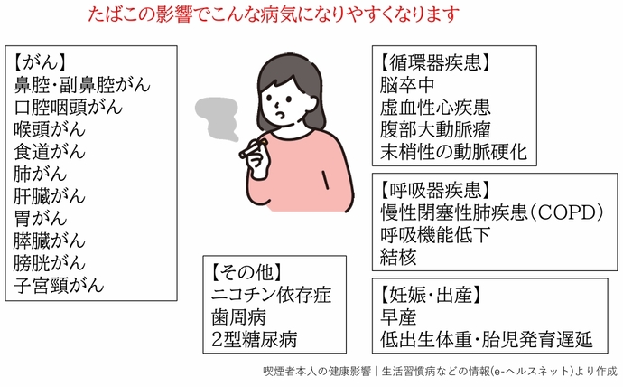 タバコの健康への害