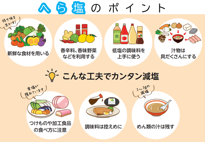 へら塩(減塩)のポイント