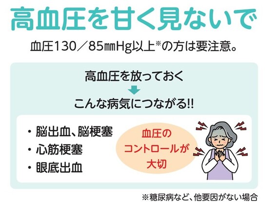 2020年度日本人の食事摂取基準参照