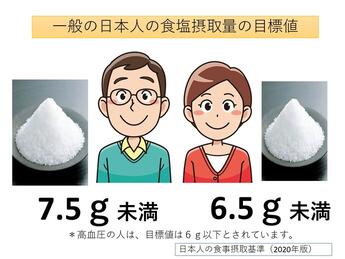 2020年度日本人の食事摂取基準参照