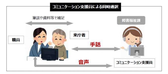 遠隔手話通訳イラスト