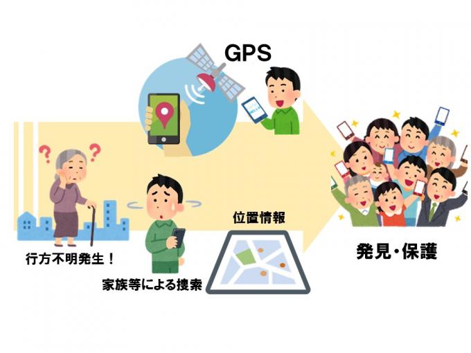 イラスト：GPSによる見守り支援のイメージ図。行方不明発生！→家族等による捜索→GPSからの位置情報→発見・保護