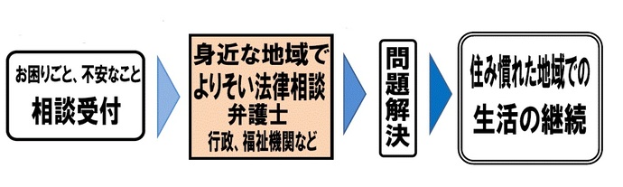 ご利用の流れの説明画像