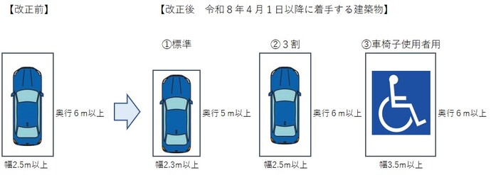 駐車マス