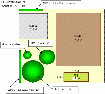 イラスト：植栽計画図