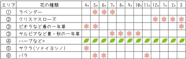 イラスト：開花予定カレンダー