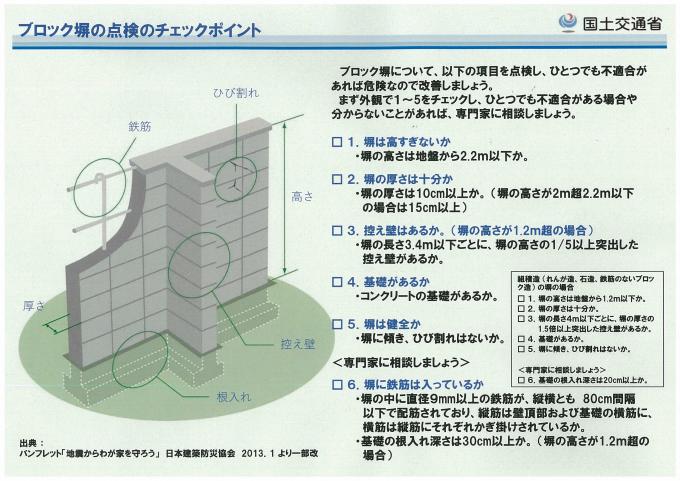 イラスト：ブロック塀の点検チェックポイント