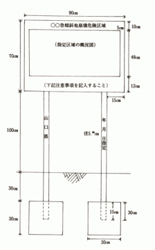 イラスト：標識図