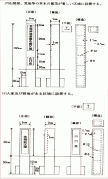 イラスト：標柱図