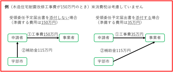 daigae