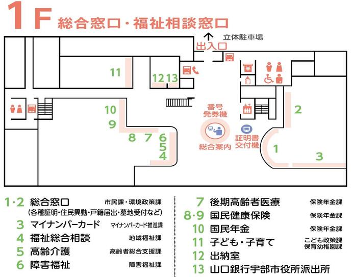 新庁舎1階配置図