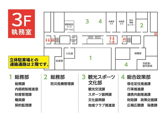新庁舎3階配置図