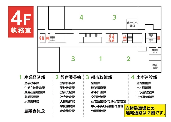 新庁舎4階配置図