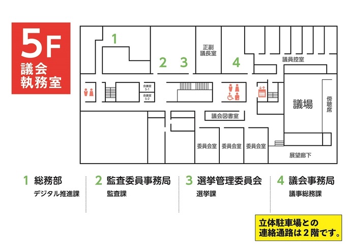新庁舎5階配置図