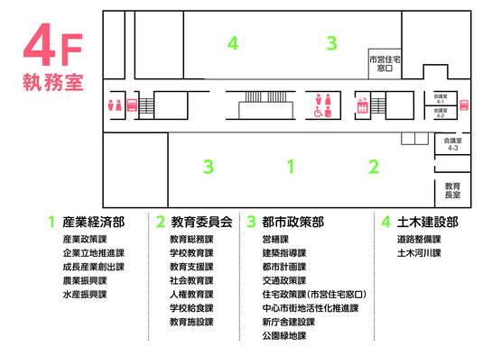 新庁舎4階配置図