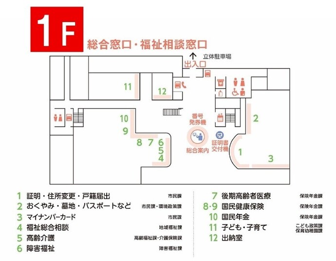 新庁舎1階配置図