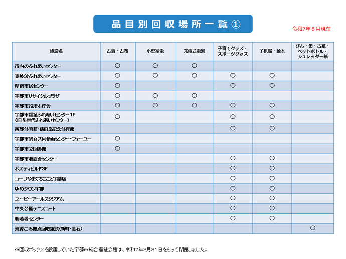 店頭回収1