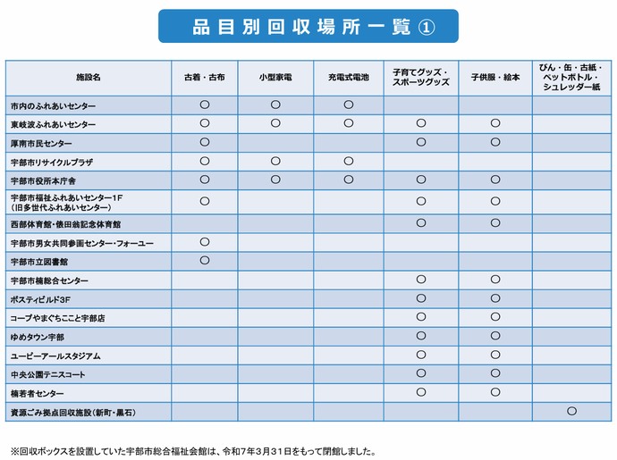 品目別回収場所一覧➀の画像