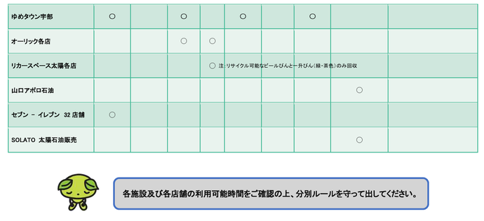 品目別2-2