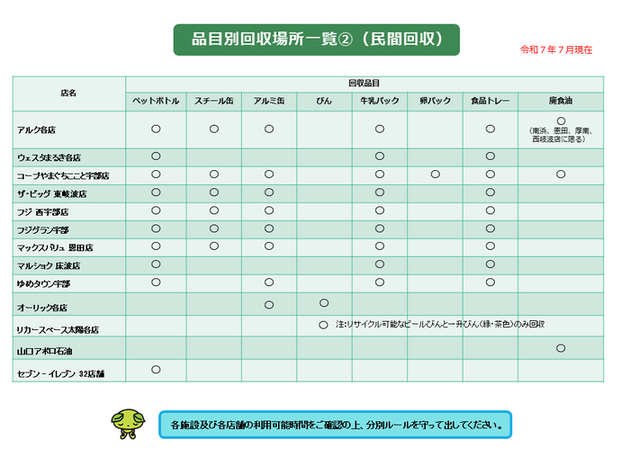 店頭回収2