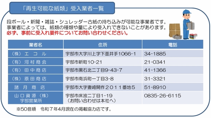 再生可能な紙類受入業者を示しています。