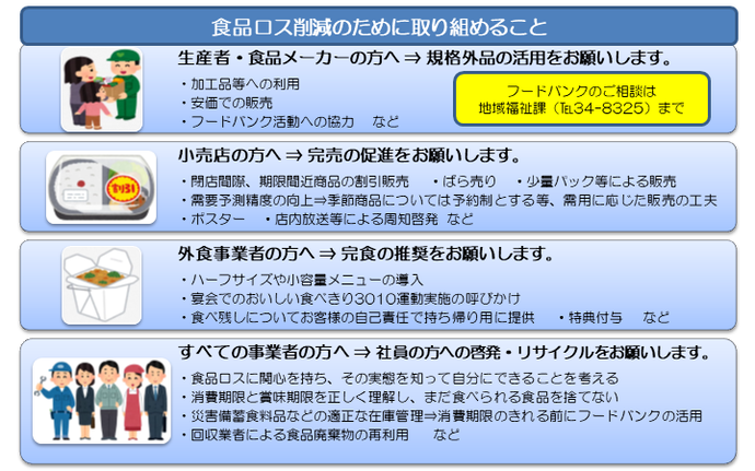 事業者の方の食品ロスのためにできることを示しています。