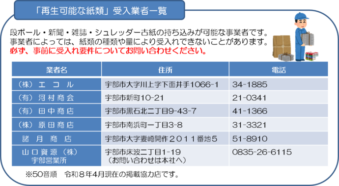 再生可能な紙類受入業者を示しています。