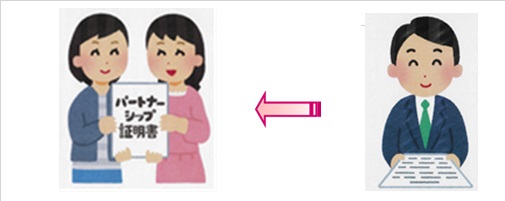 パートナーシップ宣誓書受領証及び同受領証カードの交付