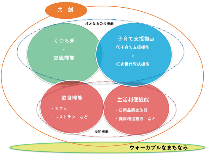 施設全体のイメージ