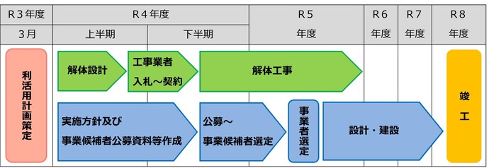 今後のスケジュール