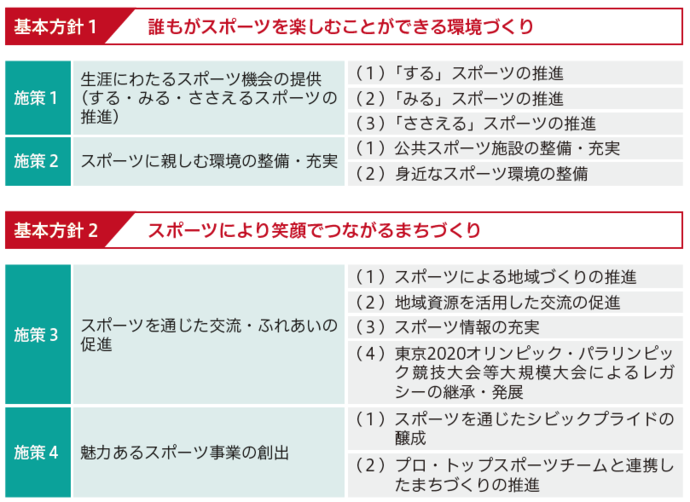 基本方針と施策体系