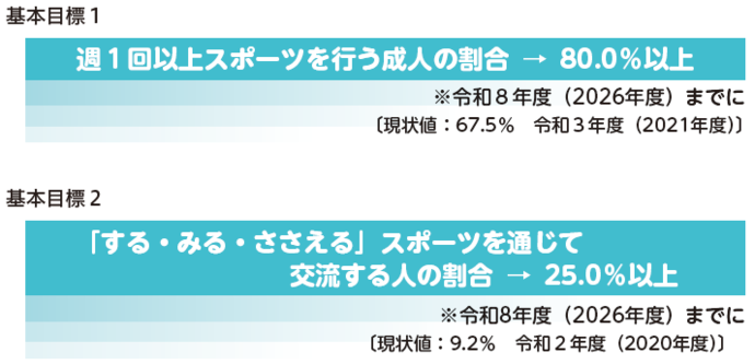 基本目標