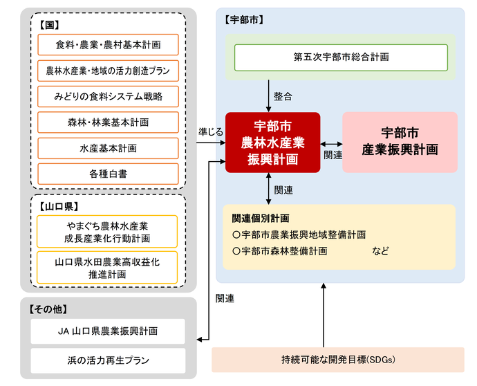 計画の位置付け