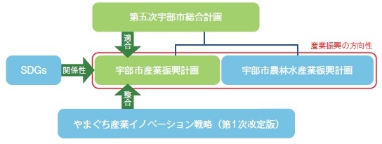 位置づけ図