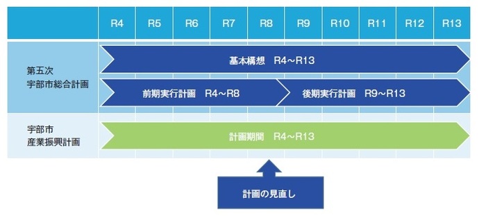 計画期間