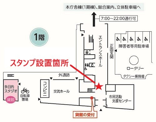 スタンプ設置箇所
