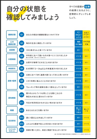 自分の状態確認　チェックシート